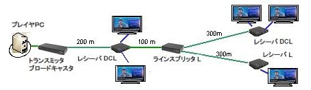 DS Vision 3000 システム接続例ー1